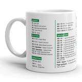 1pc, Excel Shortcuts Mug, Excel Mug, Gift For Accountant Excel Coffee Mug, Coworker Coffee Mug, Office Gift, Excel Shortcuts Cheat, Cpa Gift 11oz/15oz Ceramic Coffee Mug