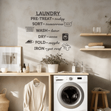 SHEIN 1PC Laundry Room Vinyl Wall Decals - Wash Dry Fold And Repeat - Stylish Stickers For Laundry Area Decor - Inspire And Beautify Your Laundry Space With