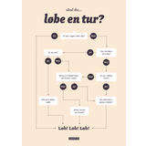 Skal du løbe en tur? - Flowchart plakat