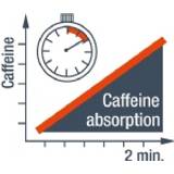 Alpecin Caffeine Shampoo C1 loss Energizer Coffein