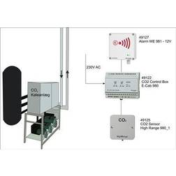 CO2 Control box E-CAB 980